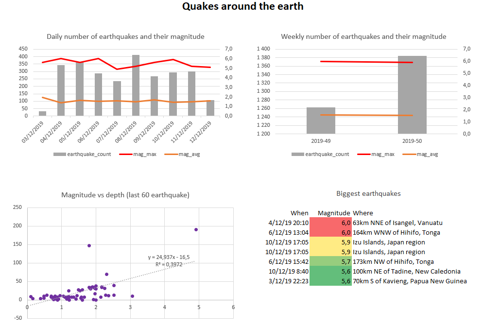 ../_images/earthquake-dashboard-excel.png